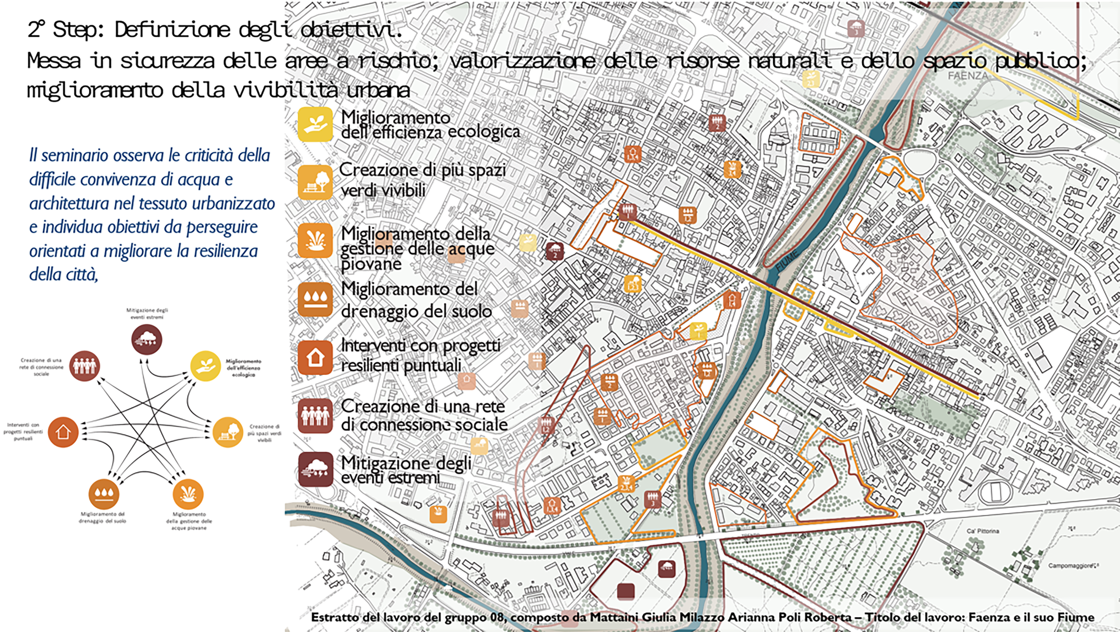 G. Mattaini, A. Milazzo e R. Poli (2024)
