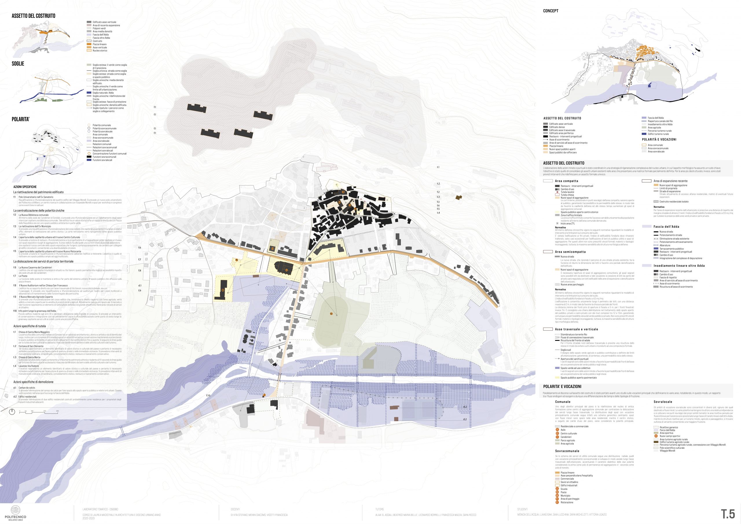Monica Dell’Acqua, Lukas Isak, Gaia Lucchina, Sara Michelotti, Vittoria Ugazio (2023)