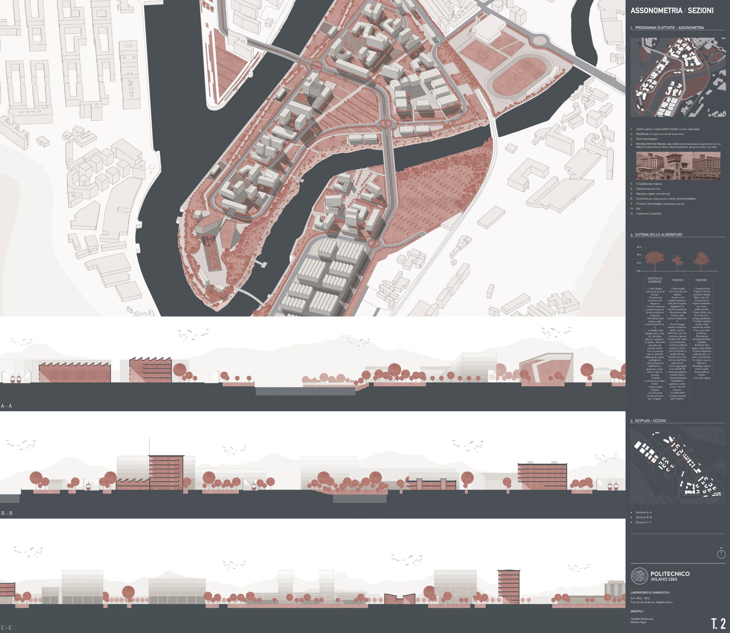 Camilla Dell’Acqua, Matteo Figini (2024)