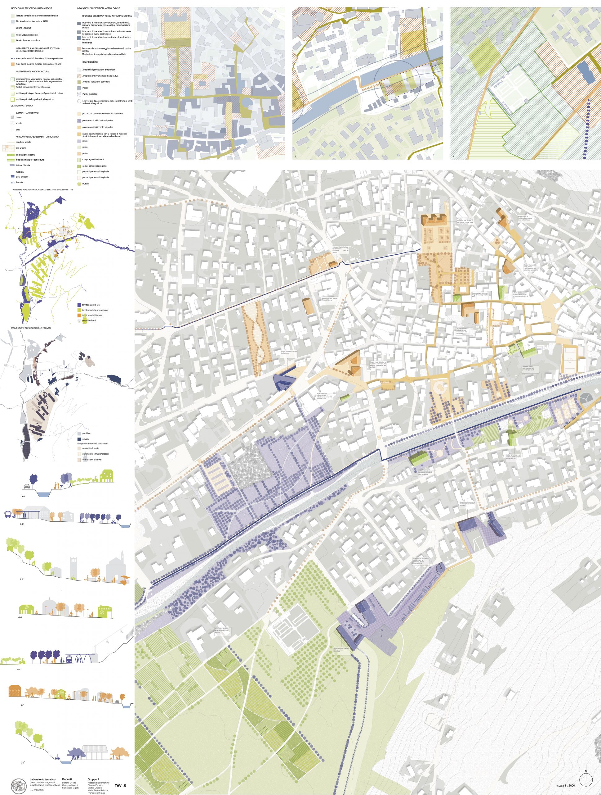 Alessandra Bonfantino, Simone Perfetto, Mattea Quaglia, Maria Teresa Rainone, Francesco Rivano (2023)