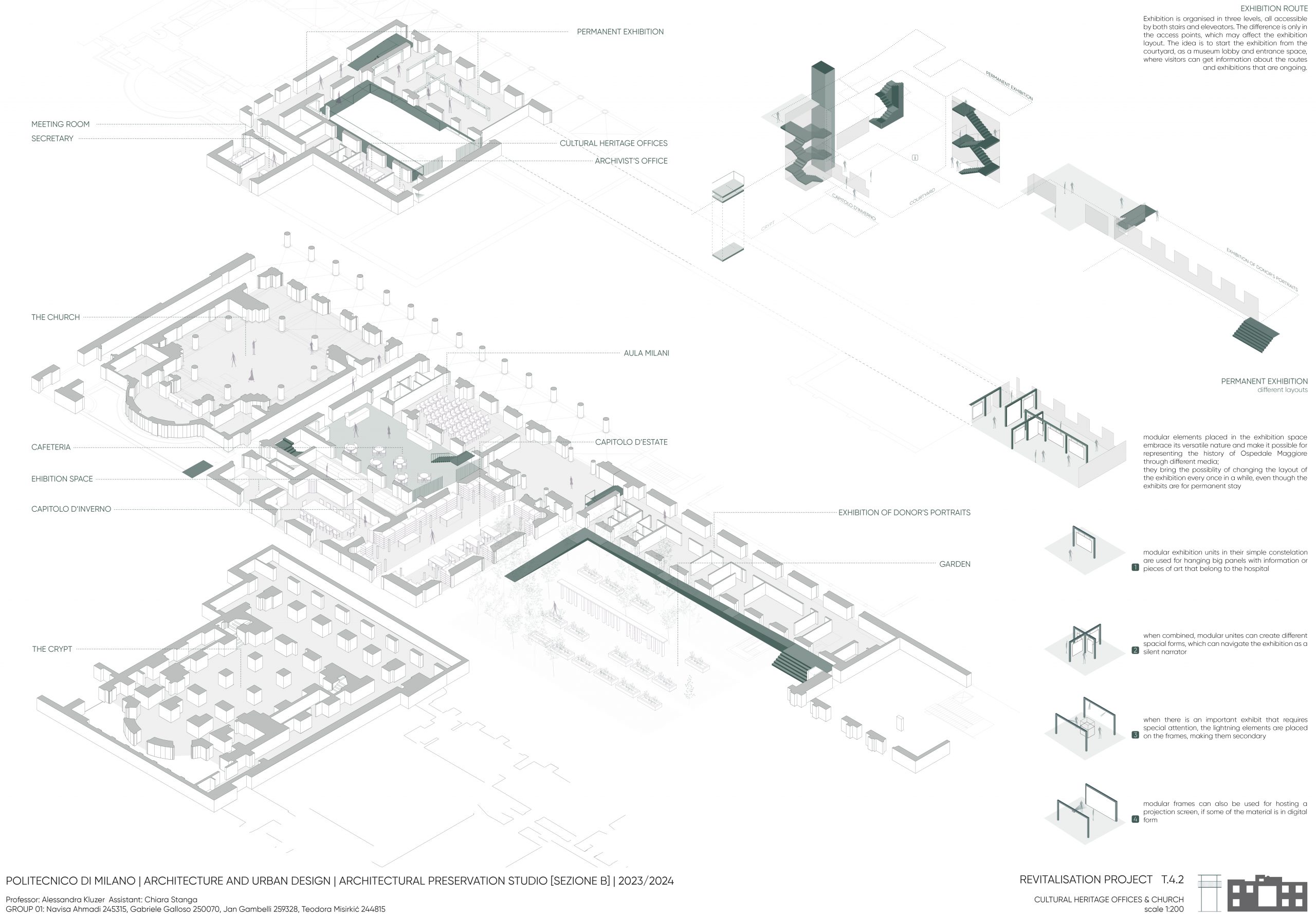 Navisa Ahmadi, Gabriele Galloso, Jan Gambelli, Teodora Misirkić (2024)