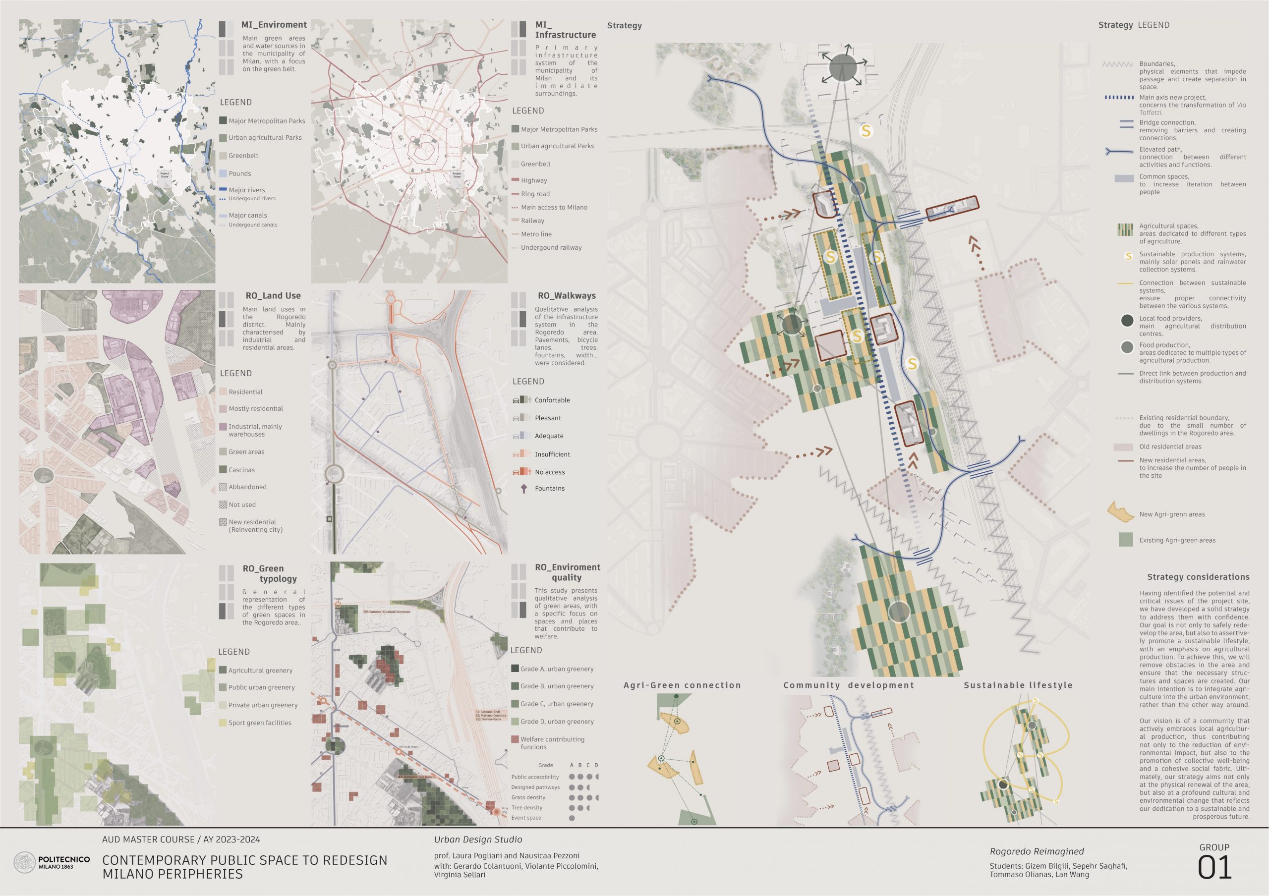 Gizem Bilgili, Sepehr Saghafi, Tommaso Olianas, Lan Wang (2024)