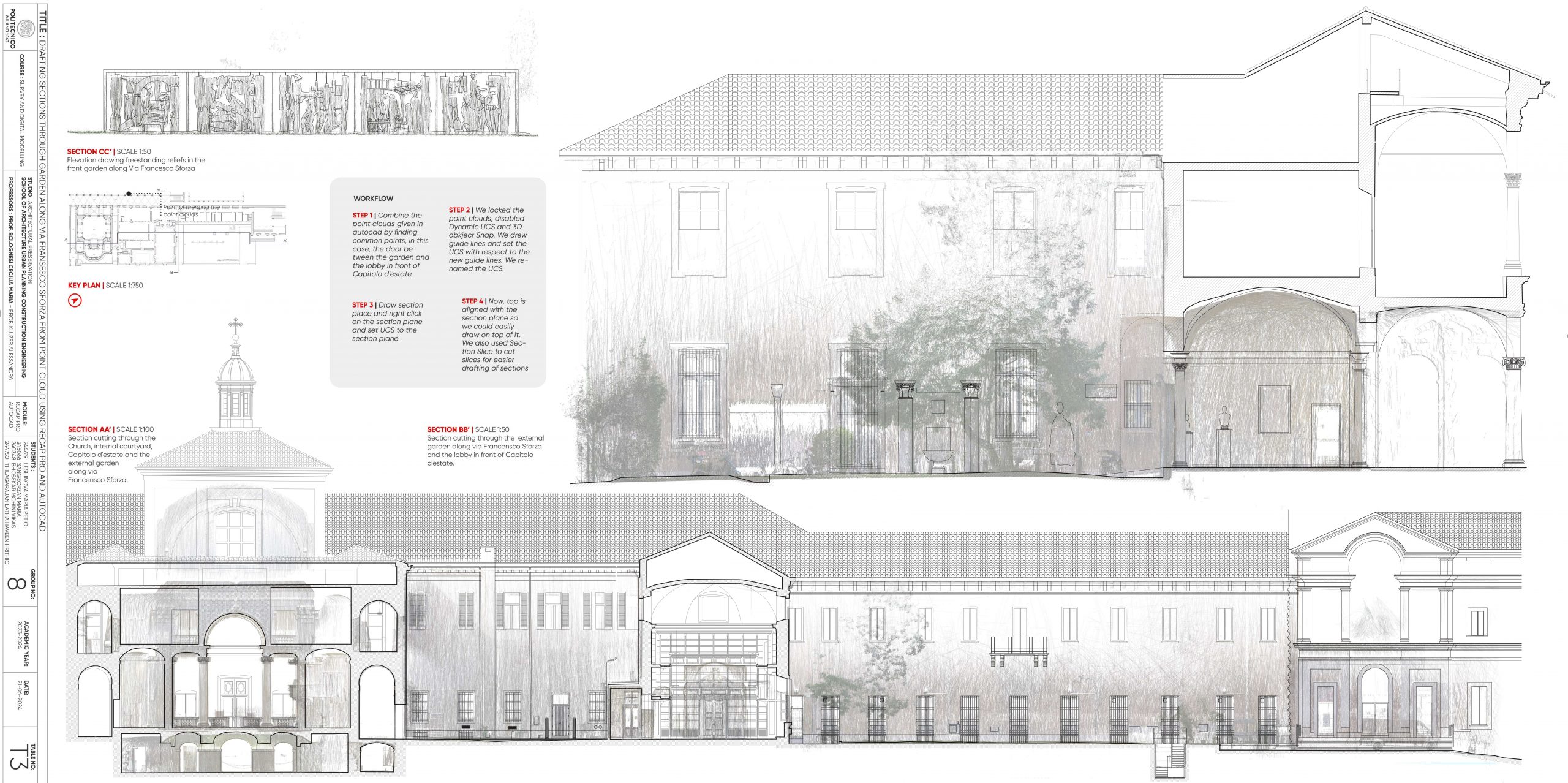 Leshinova Maria Petio, Sangeorzan Maria, Bhosekar Mohini Vikas, Thilagarajan Latha Haveen Hrithic (2024)