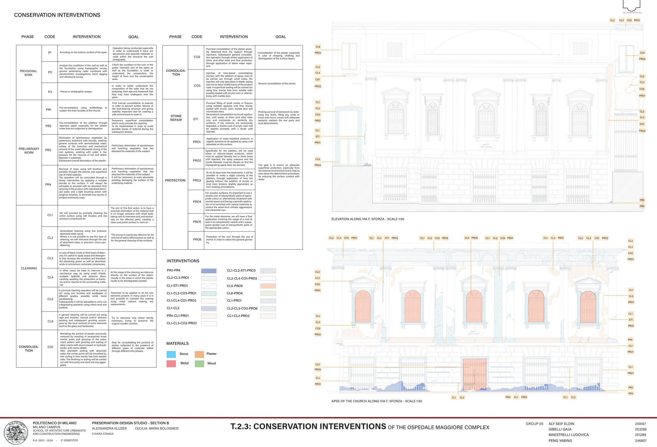 Aly Seif Eldin, Gibelli Gaia, Maestrelli Ludovica, Peng Yabing (2024)