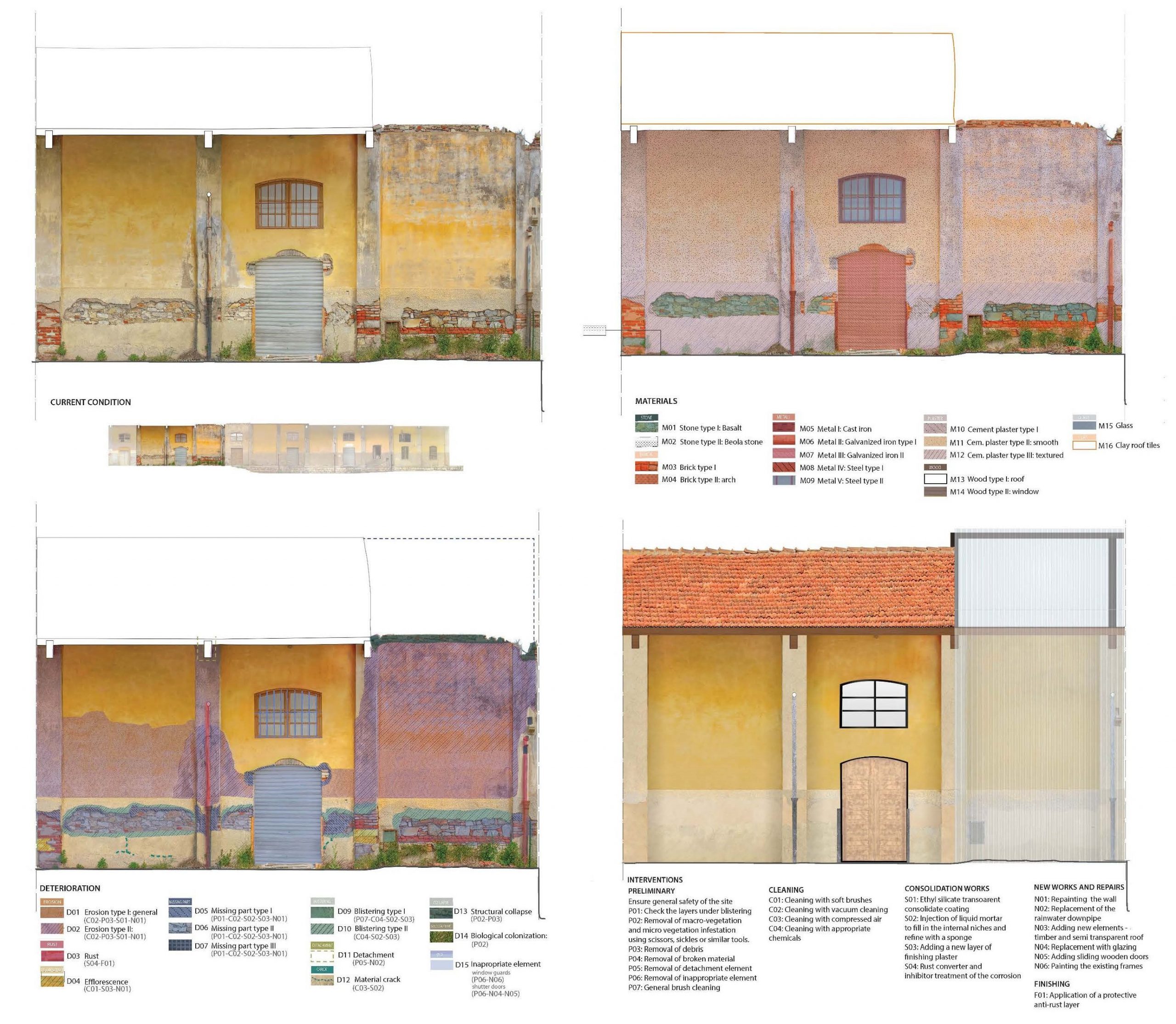 Tea Radic, Buse Yatar, Beatriz Nivelo Roman, Ruoxin Xu (2024)